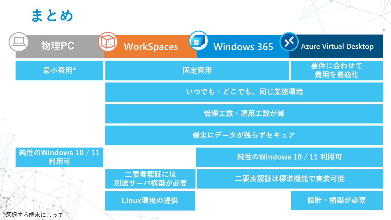 Windows 365