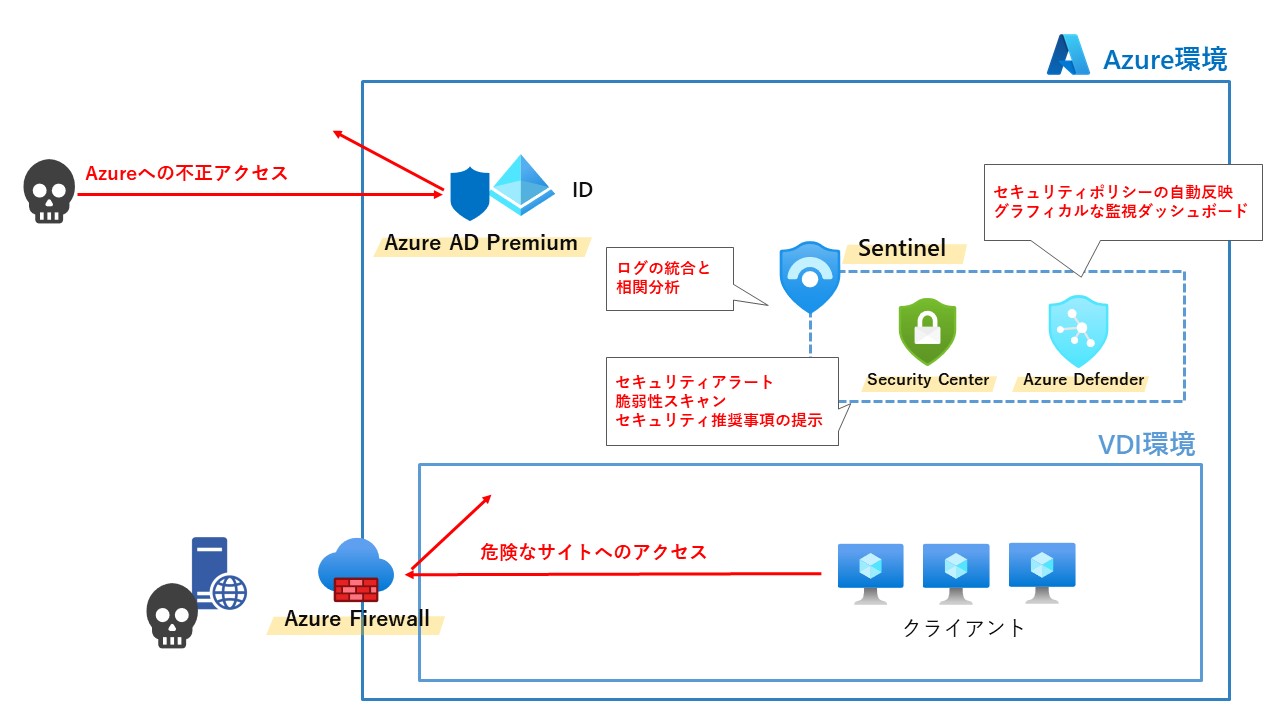 インターネット分離