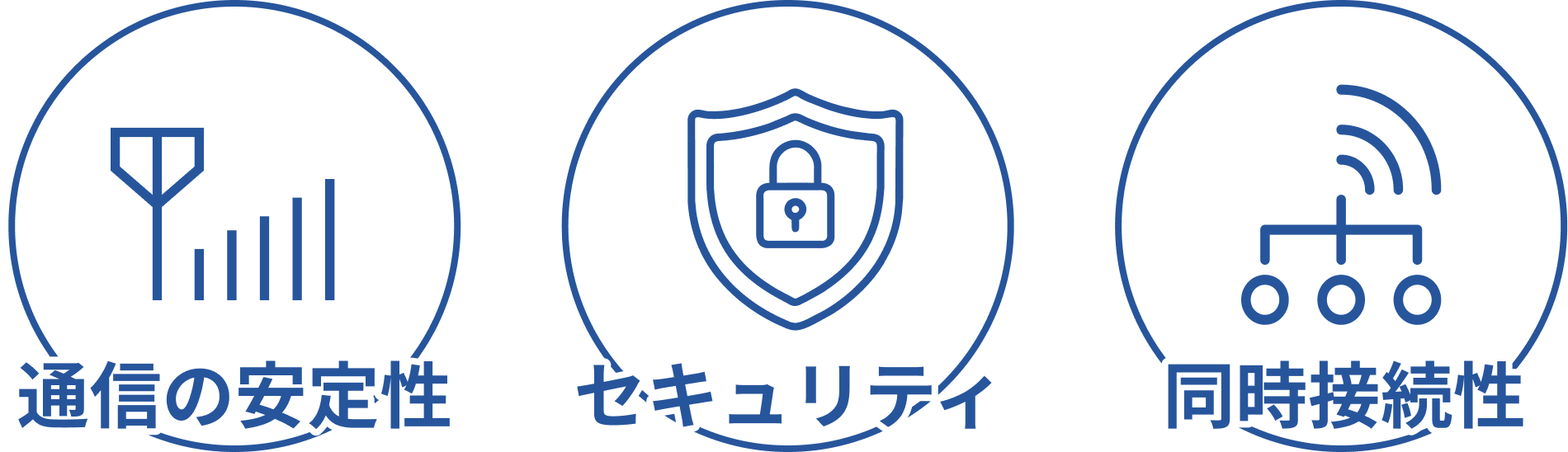 ローカル５Gは通信の安定性・セキュリティ・同時接続性に優れている